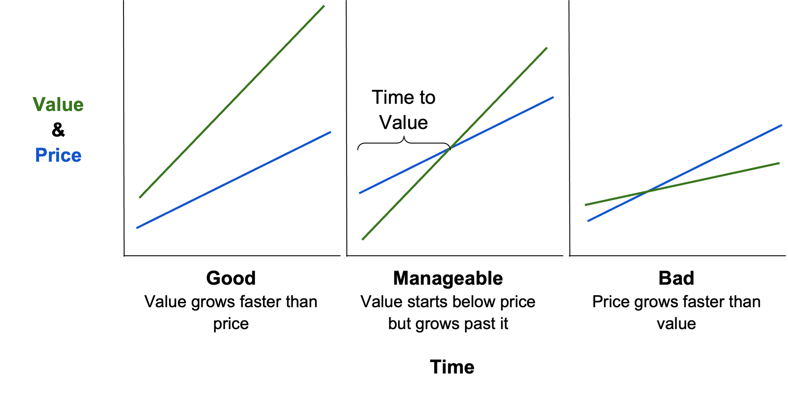 usage-based pricing value and price chart