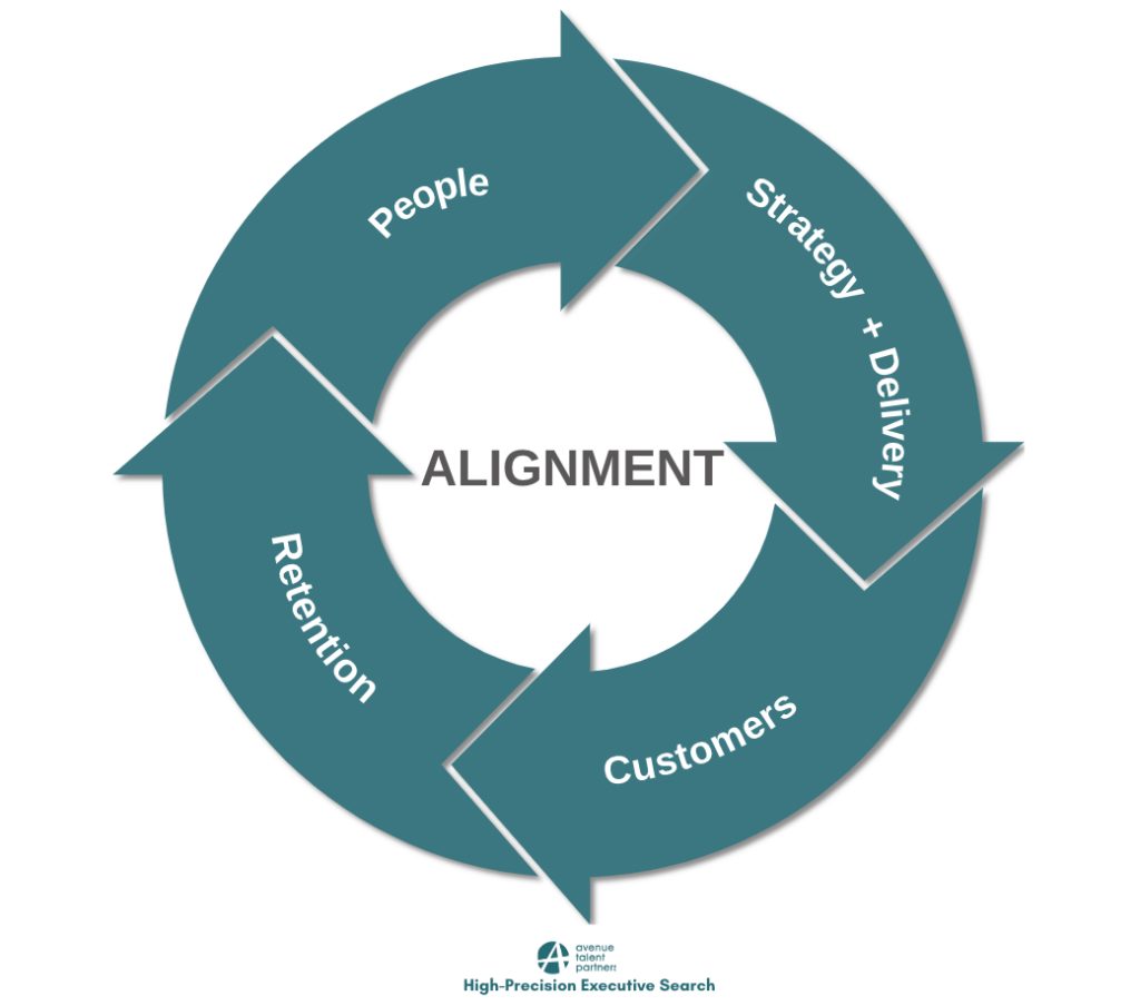 ATP alignment