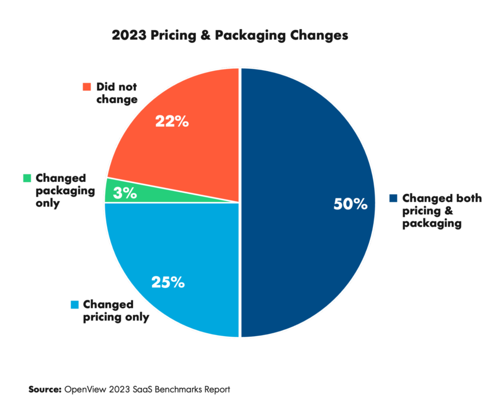2023 Pricing and Packaging Changes