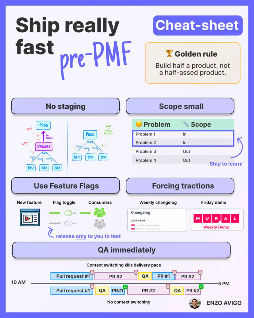 Pre PMF cheat sheet